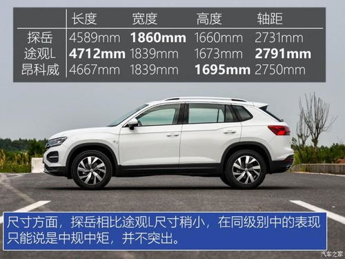 20万左右suv车推荐有哪些_20万左右的suv有哪些--第1张