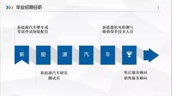 新能源有哪些_新能源有哪些专业可以报--第1张