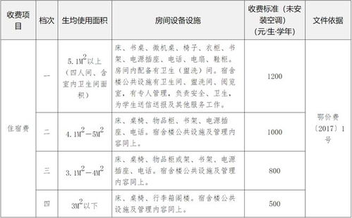 2023年驾校收费标准_2023年驾校收费标准C2--第1张