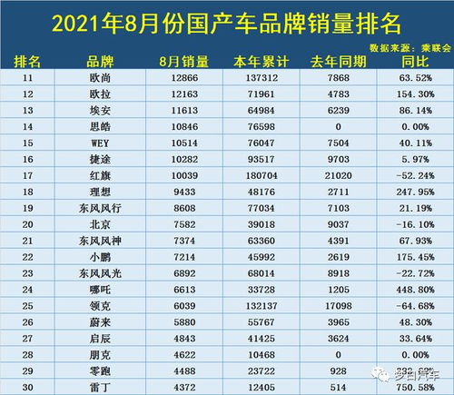 8月汽车销量_8月汽车销量排行榜完整版--第1张