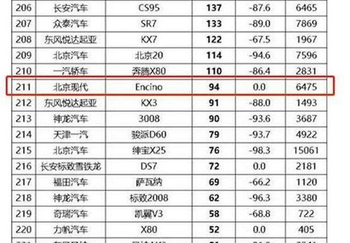 昂希诺怎么样_昂希诺为什么销量这么差--第1张