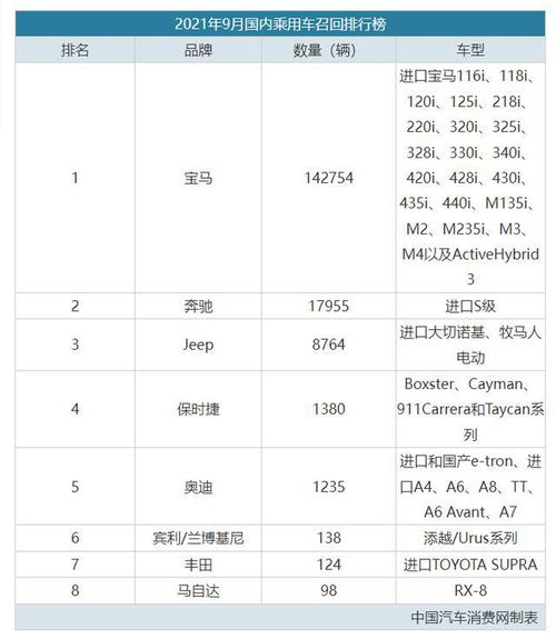 宝马召回查询入口_宝马车召回查询--第1张