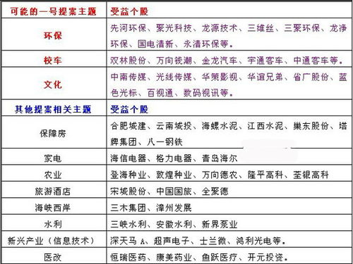 物价贬值后走向巅峰免费全集资讯  物价贬值后走向巅峰免费全集资讯，物价贬值后走向巅峰免费全集资讯，物价下跌，免费资源大放送--第1张