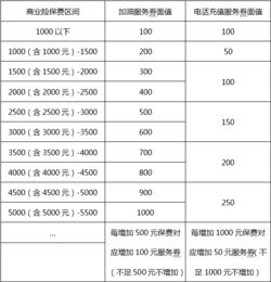 车险2023价格表_车险2023价格表最便宜多少钱--第1张