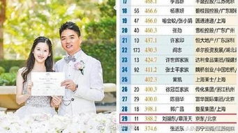 巨富从退婚开始免费全集资讯  巨富从退婚开始免费全集资讯，巨富从退婚开始免费全集资讯大全，揭秘财富传奇！--第1张