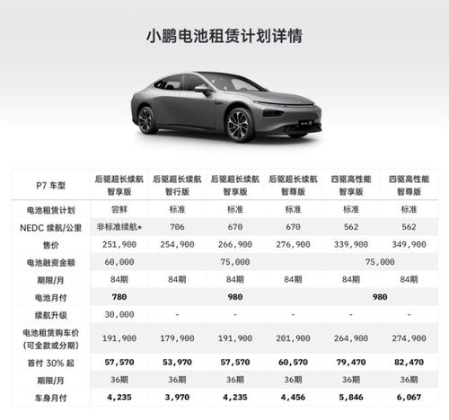 小鹏和蔚来哪个更靠谱_小鹏和蔚来是一家公司吗--第1张