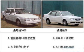 桑塔纳3000参数配置表_桑塔纳3000是什么型号--第1张