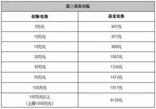 正常车险一年要多少钱_买交强险和三者就够了--第1张