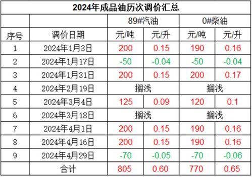 今天的汽油价格92号_今天的汽油价格92号和95多少钱--第1张
