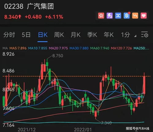 广汽集团股吧_广汽集团股吧2024年3月6号 外资持股数量--第1张