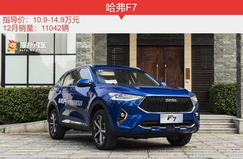 2022年国产suv排行榜前十名_2020年国产suv车哪个品牌最好--第1张