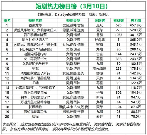 霸道龙尊等个文件短剧  霸道龙尊等个文件短剧，霸道龙尊等个文件，神秘短剧背后的奇幻世界--第1张