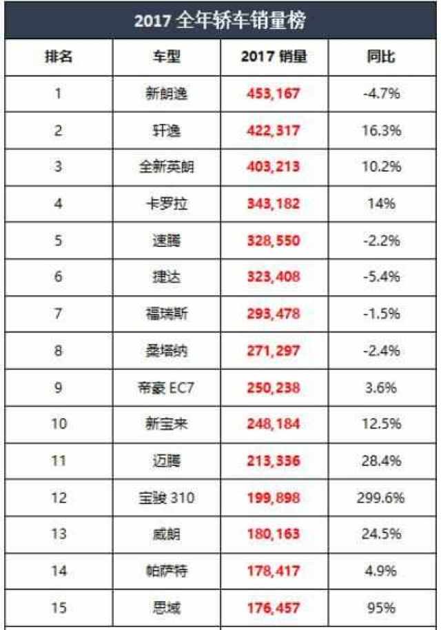 中国各品牌汽车销量排名_国内各汽车品牌销量排行榜--第1张
