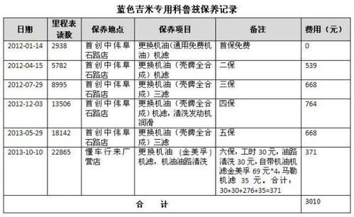 科鲁兹油耗多少钱一公里_科鲁兹油耗多少钱一公里正常--第1张