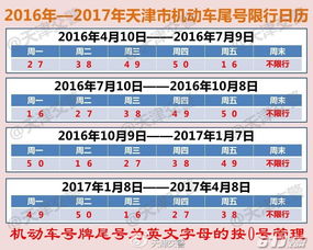2022北京限号表最新_北京限号2021最新限号时间段--第1张