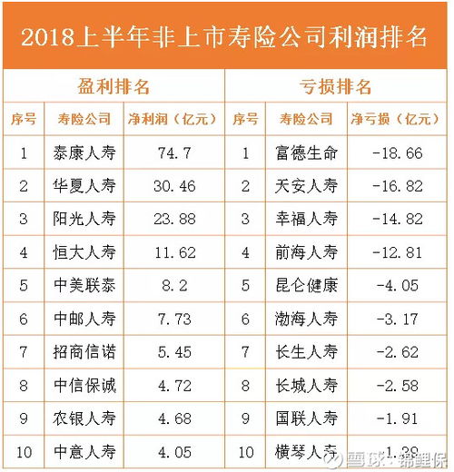 保险公司十大排名车险_保险公司十大排名车险买哪个好--第1张