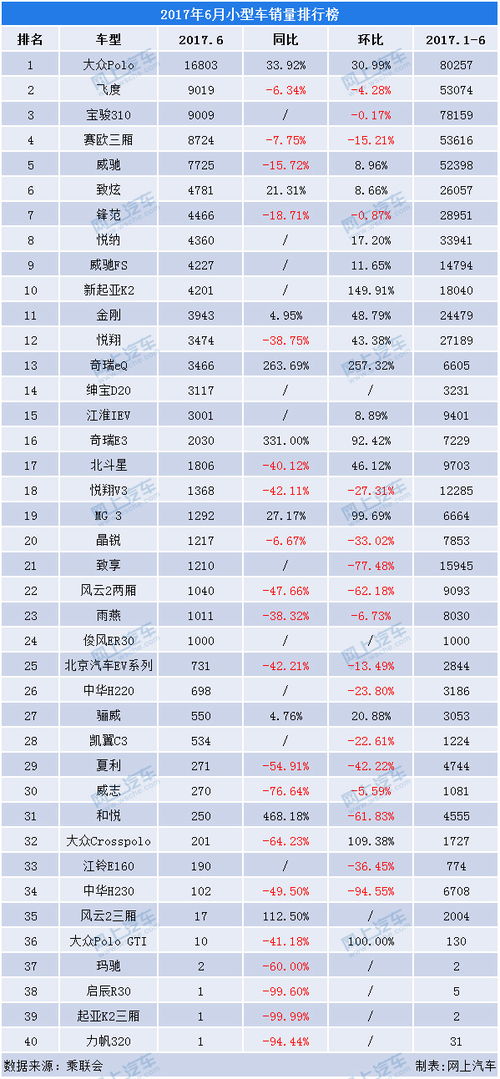 小型汽车销量排行榜_小型汽车销量排行榜--第1张