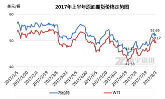 国内油价或将上调_国内油价将上调006元升--第1张