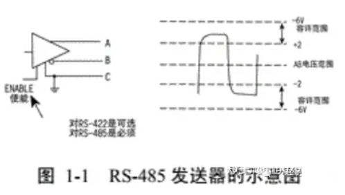 rs485总线_rs485总线是几根线--第1张