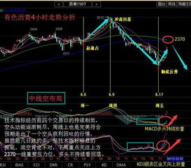 油价调整最新消息今日油价_油价调整最新消息今日油价走势油评报告--第1张