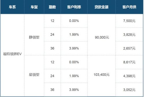 买车分期怎么算首付和月供_买车分期怎么算首付和月供的比例--第1张