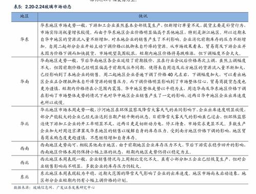 油价变动一览表_油价变动一览表2021--第1张