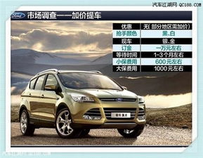 13年和15年的翼虎缺点--第1张