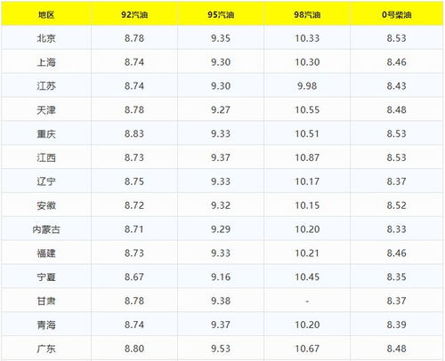 全国油价今日价格表_油价今日价格表湖南--第1张