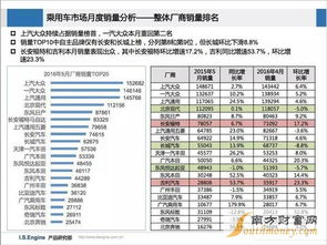 汽车销量排行完整榜_汽车销量排行榜2023年5月--第1张