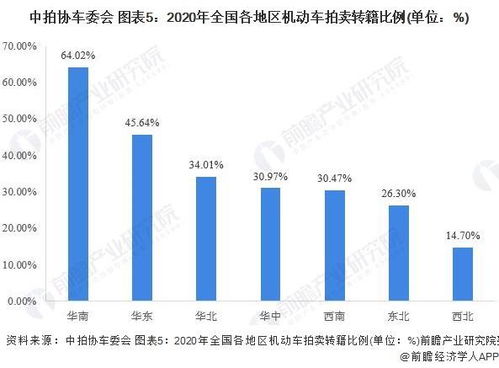 2022中国汽车市场现状分析_中国汽车行业市场现状--第1张