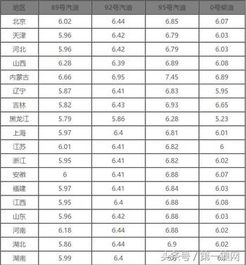 4月1日油价调整最新消息_2024年油价涨跌明细表--第1张