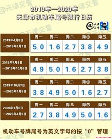 西安限行最新规定时间_西安最新限行政策--第1张
