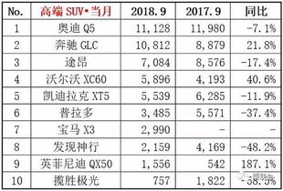 9月汽车销量排行榜2022年_9月份汽车销量排行榜销量排行榜--第1张