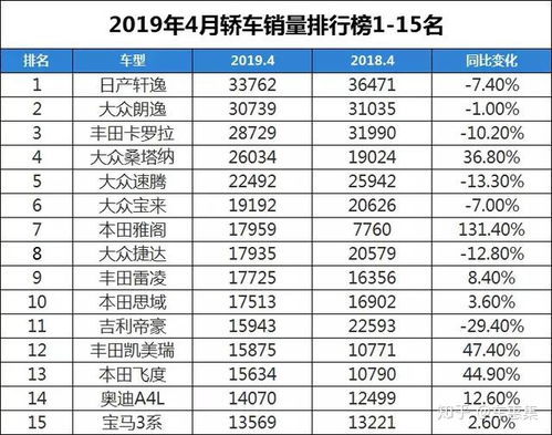 2019年汽车销量排名_2019年汽车销量排行榜前十名--第1张