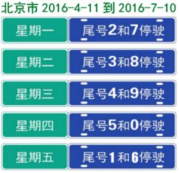 北京限号2023年5月份限号_北京限号2023年5月份限号处罚--第1张