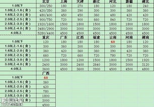 汽车排量一览表_汽车排量一览表怎么就知道了--第1张