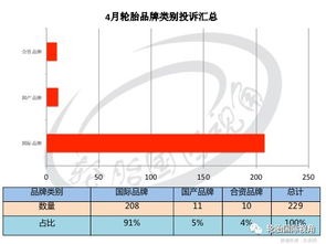 轮胎品牌排名一览表_轮胎品牌排名一览表图片--第1张