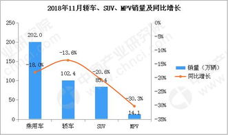 12月mpv销量排行榜_mpv11月销量--第1张