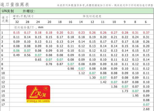 12年索八配置参数表_12款索八参数--第1张