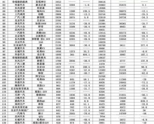 九月份汽车销量排行完整版_九月份汽车销量排名完整--第1张
