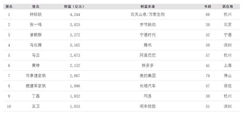 万亿巨富短剧在线免费观看全集  万亿巨富短剧，在线免费观看全集，万亿巨富短剧，轻松致富的秘诀--第1张