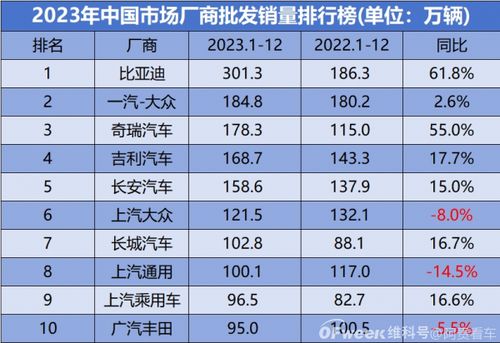 全球汽车销量_全球汽车销量排名前十--第1张