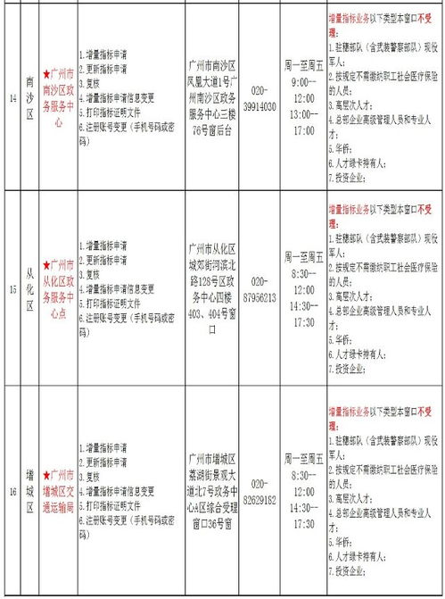 广州市中小客车指标调控服务中心_广州市中小客车指标调控服务中心周门业务厅--第1张