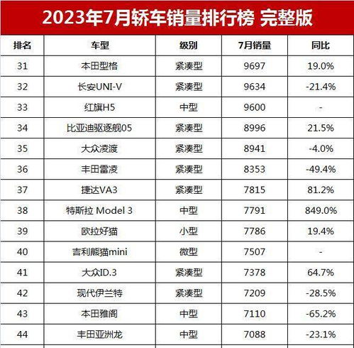 七月汽车销量_七月汽车销量排行榜2023--第1张
