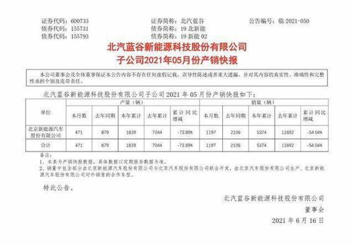 北汽bj30_北汽BJ30销量--第1张