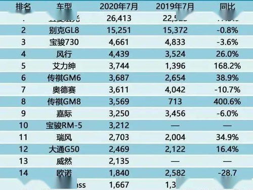 7月汽车销量排行榜完整榜单2020_7月汽车销量榜出炉--第1张