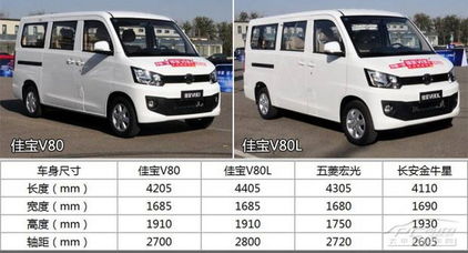 中国一汽佳宝v80_中国一汽佳宝v80防冻液放气口在哪--第1张