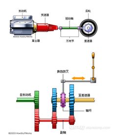 离合器工作原理图解_离合器工作原理图解图--第1张