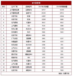 中国各品牌汽车销量排名_国内各汽车品牌销量排行榜--第1张