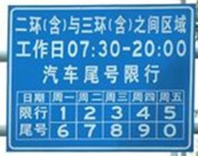 成都今天限号的尾号是_成都今天限号尾号是多少号几点到几点--第1张